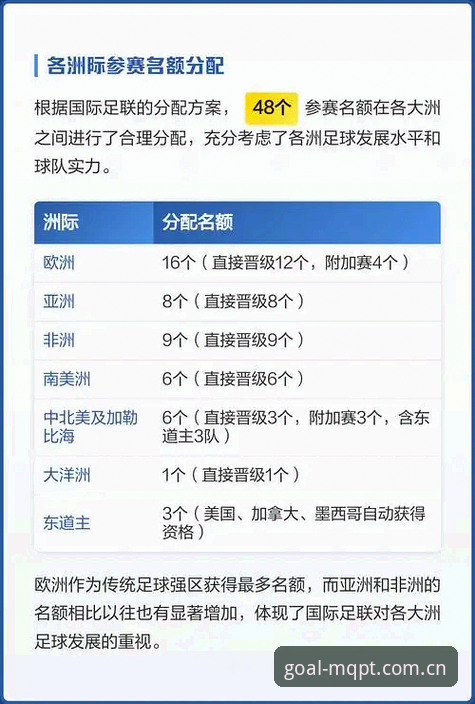 世界杯扩军66队操作教程：从买球体育官网看中国男足新机遇