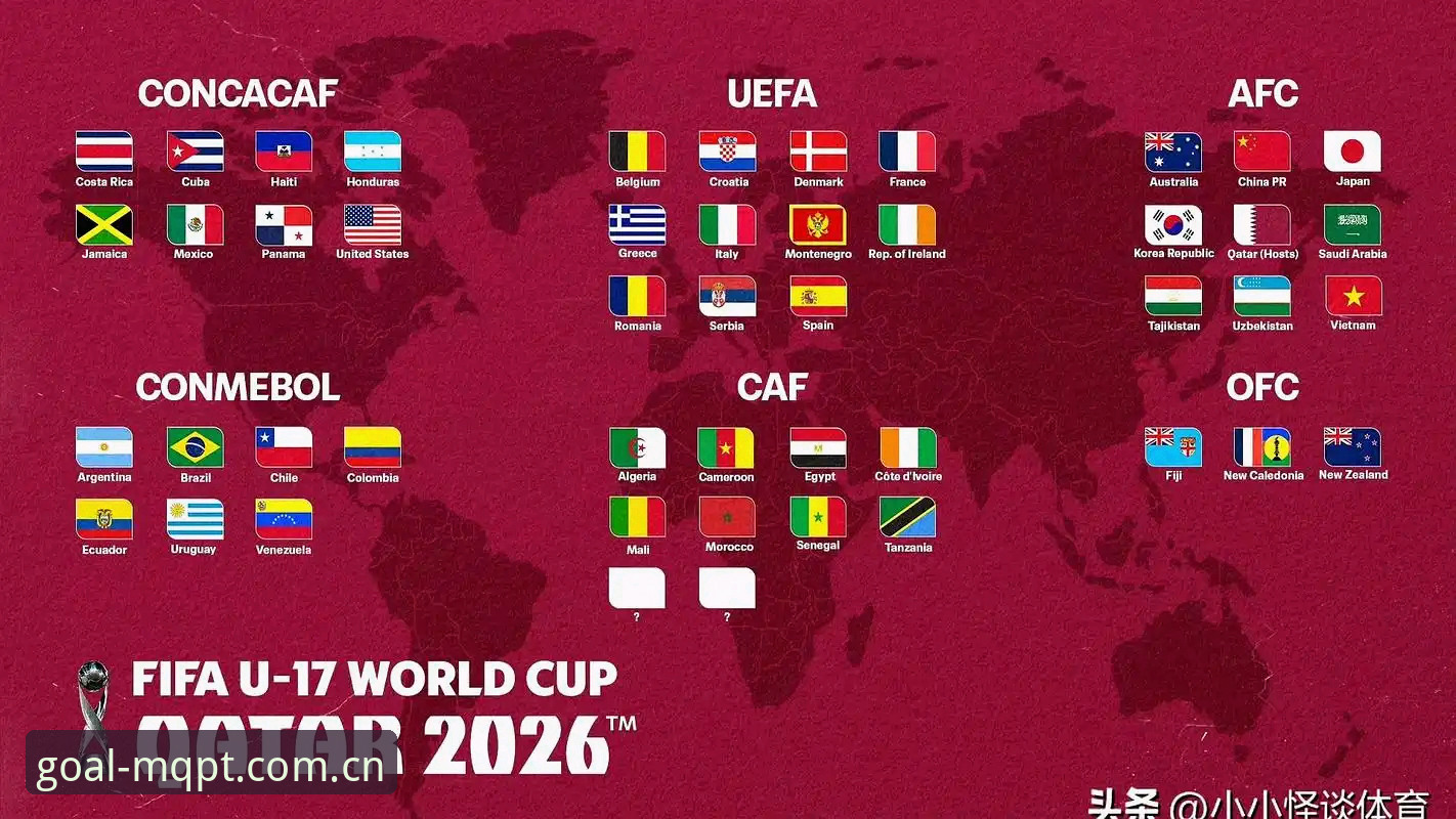 U17世界杯抽签结果出炉，买球体育官网观赛入门指南